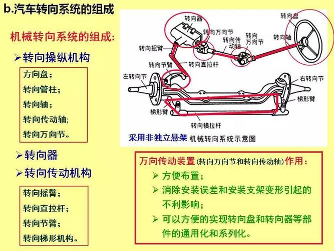 汽车方向机(汽车转向装置的新标题：汽车方向掌控系统)