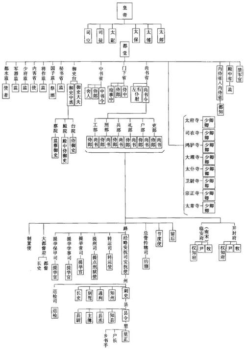 宋朝18位  顺序表(宋朝十八位官员的顺序表)