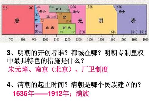 朝代的历史顺序(历史长河中的明朝：150年盛世的兴衰荣辱)