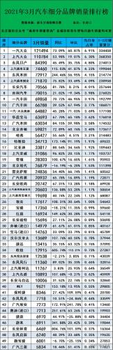 汽车销量排行榜2016(2016最热门的汽车销量排名)