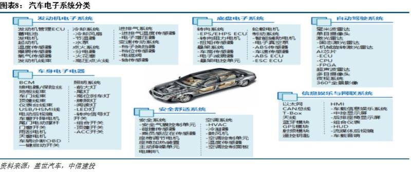 蒸汽车控制器(制造商召回蒸汽车控制器，存在安全隐患)