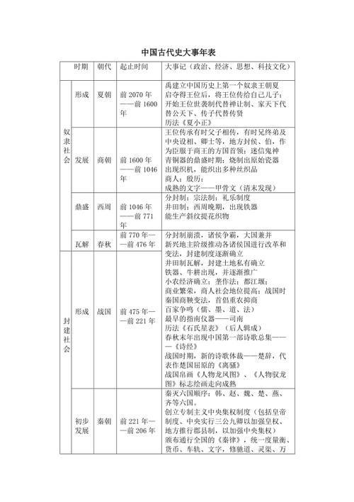 中国历史知识点大全(中国历史知识点精华盘点)