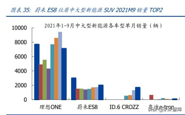 蔚来汽车(蔚来汽车发布研究报告，预测全球电动车销量将达重要里程碑)