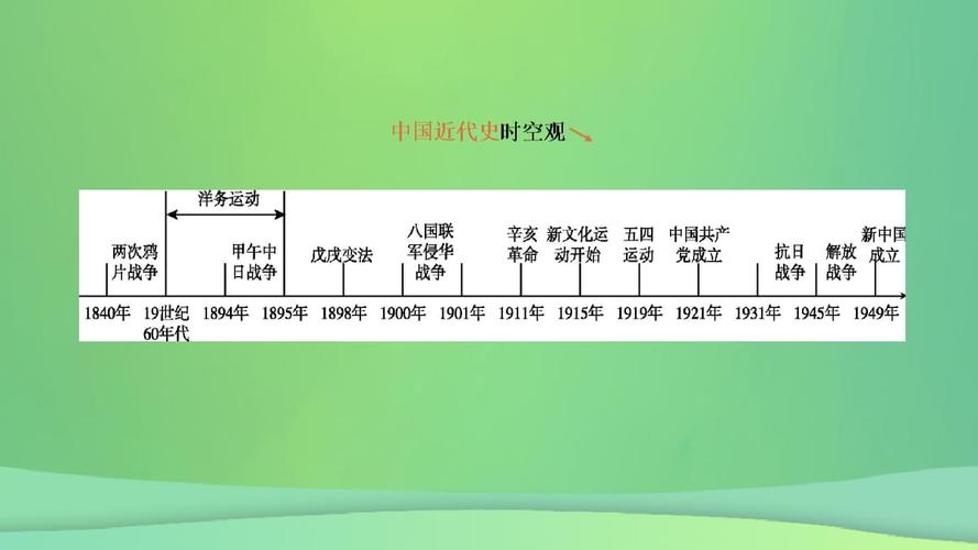 中国近代的历史(中国近代历史：从封建帝国到现代国家)