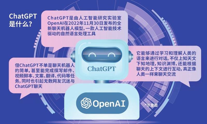 chatgpt 概念股(Chatgpt 新一代智能聊天机器人概念股市场前景广阔)