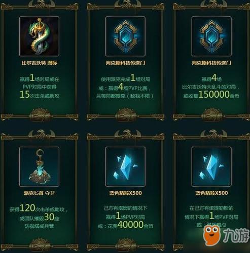 lol比尔吉沃特(League of Legends角色比尔吉沃特的能力及攻略)