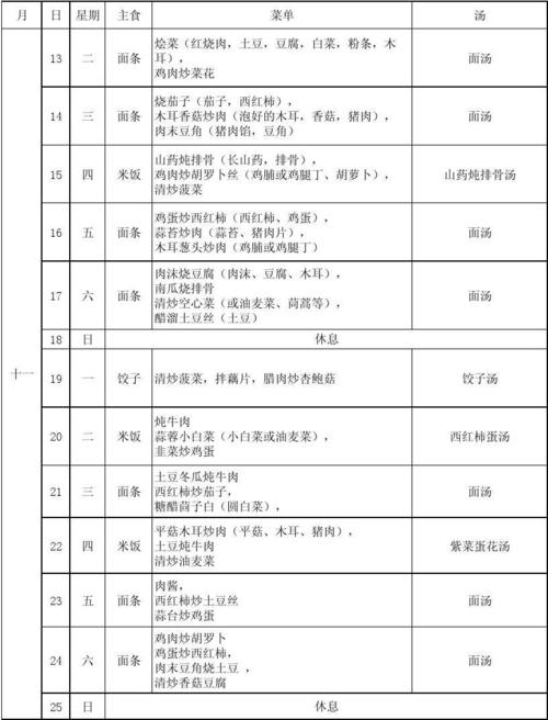 每天家常菜谱安排表(每日家常菜谱：一周安排表)