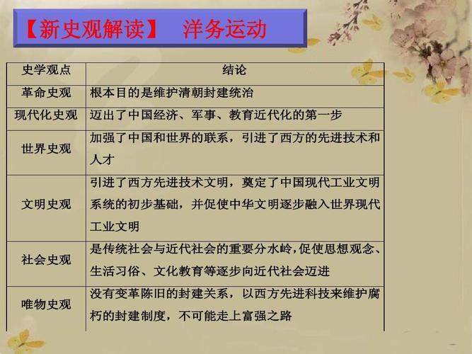 历史究竟意味着什么(重新解读历史的意义：一个新的视角)