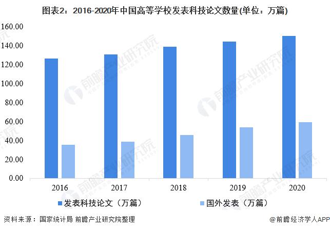 2022年全国科技管理人员数量(2022年全国科技管理人员数量预计达到何等规模？)