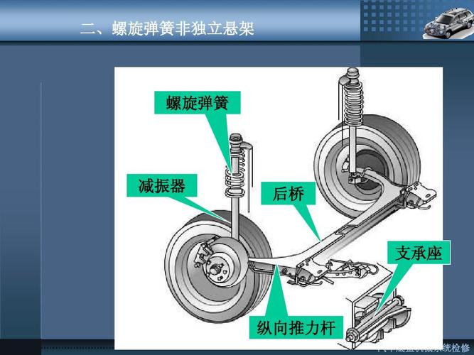 汽车弹簧(汽车悬挂系统的弹簧是如何工作的？)