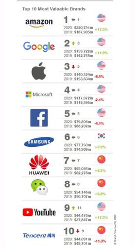 世界科技强国前二十名(全球科技强国前20强公布)