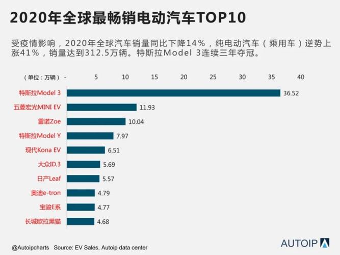 纯电动汽车哪个牌子质量最好(电动汽车品牌质量排行，哪个最好？)