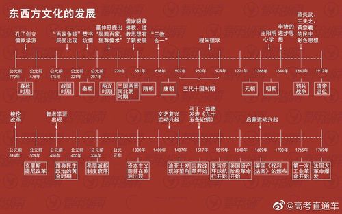 中国历史从古至今的时间轴(中华文明的历程——古代至今时间轴)