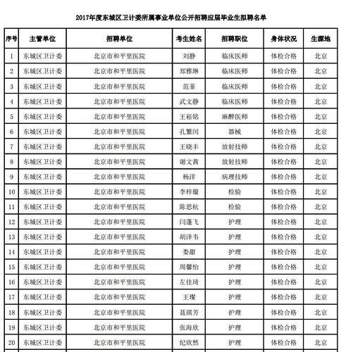 科技部事业单位(科技部公布事业单位名单，共31家，涵盖多个领域)