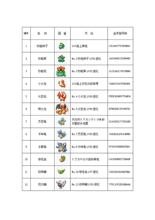 口袋妖怪黑白金手指(口袋妖怪黑白玩家必看：金手指全揭秘)