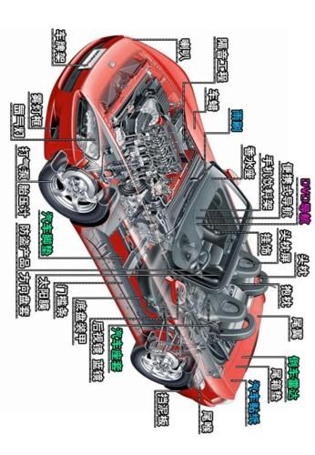 汽车构造图(汽车结构简介 - 图文并茂)
