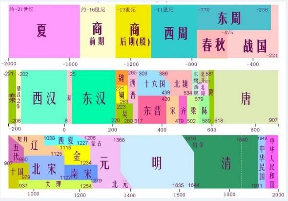 24朝代是哪24朝(24个朝代是什么？)