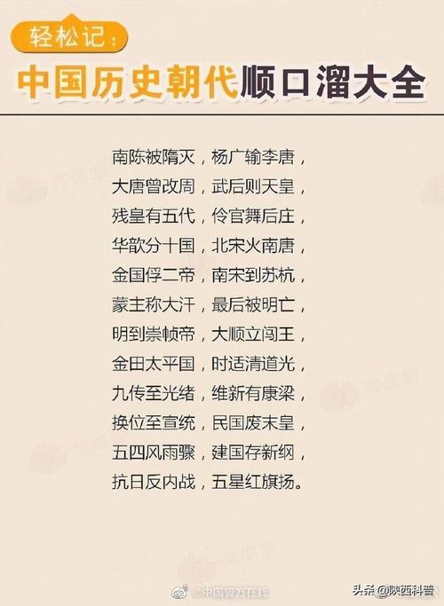 二十四朝代顺口溜解析(历史长河二十四朝，中华文明传宗 旦起，龙凤呈祥故事多，繁华岁月演绎绵长历史长卷。 新标题：绵长历史长卷，中华文明传宗旦起)