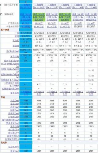 汽车参数(车型参数大揭秘，细节全面解析！)