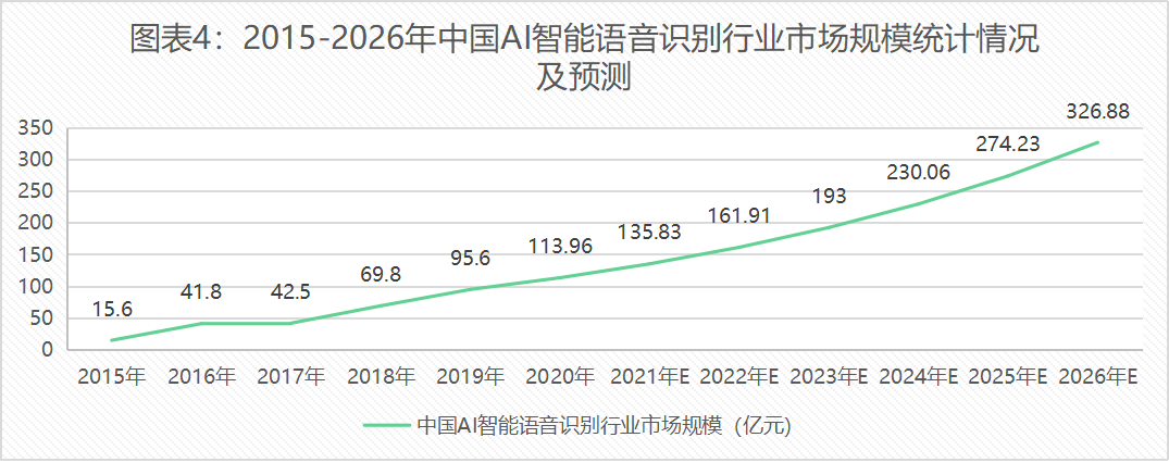 科技官网(科技官网发布AI技术研究报告：改善语音识别准确率新标题：科技官网：AI技术研究报告——语音识别准确率得到提升)