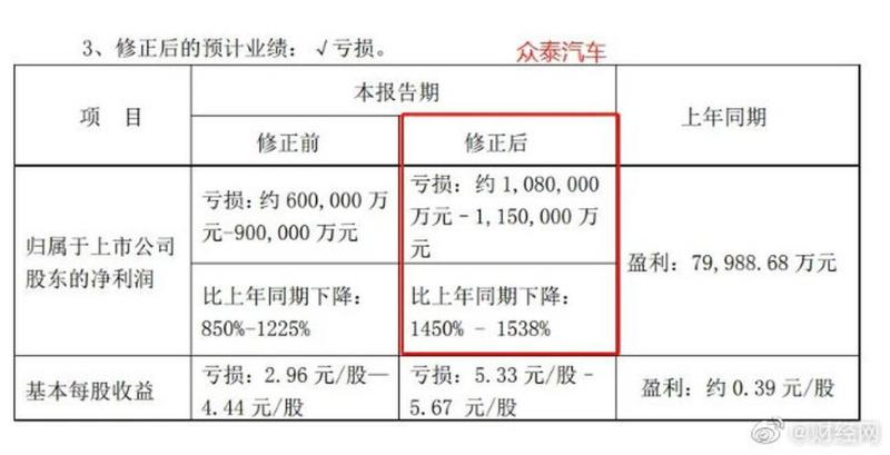 众泰汽车股票(众泰汽车股价飙升，市值超43亿美元)