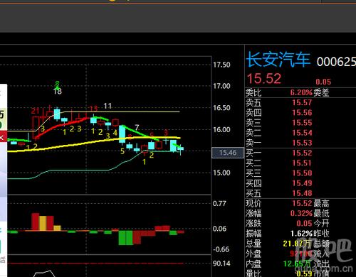 长安汽车股吧(长安汽车股票交易信息分析)