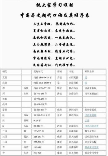 历史时代的先后顺序表(重写新标题 历史时代的顺序表：从古至今逐一梳理)