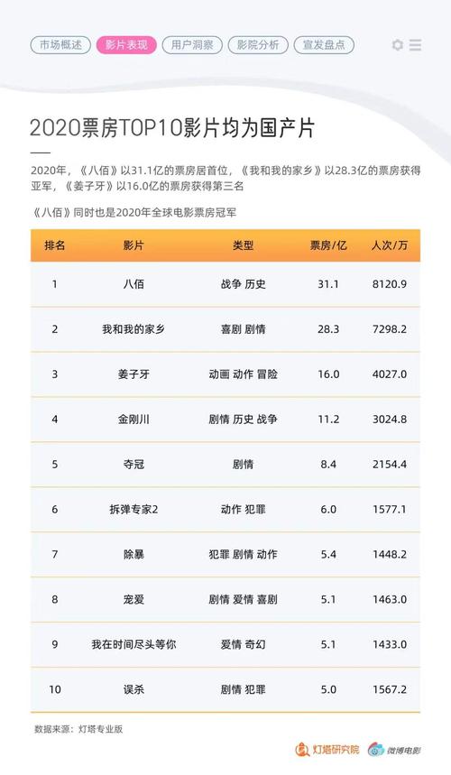 最近观看历史记录(最新观看记录回顾：2021年最受欢迎的电影和电视剧排行榜)