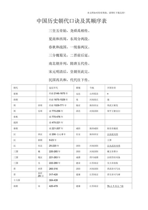 朝代顺序排列口诀表(古代中国朝代顺序口诀表新标题：黄帝启封周秦汉，晋宋南北隋唐。五代十国辽金元，明清这是全真。)