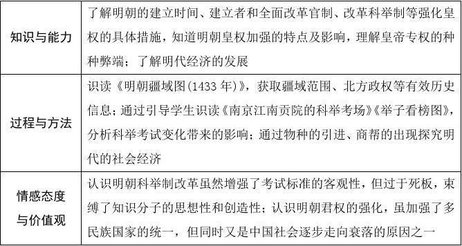 简单概括中国历史(中国历史主题：明朝重写标题：明朝时期：中国历史的繁荣盛世)