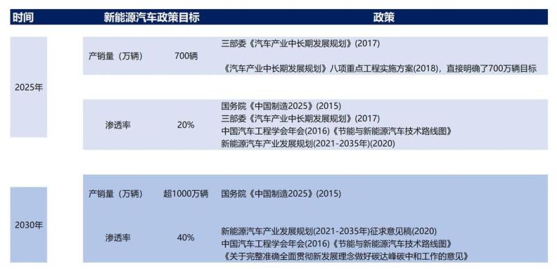 新能源汽车政策(新能源汽车政策：推进实施，促进高质量发展)