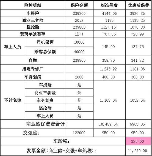 汽车保险报价(获取汽车保险费用估算，快速获取保险报价！)