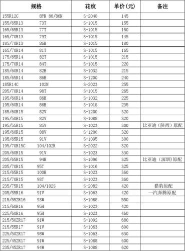 汽车轮胎报价(新车轮胎价格汇总)