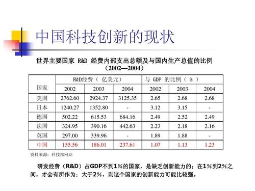 我国的科技现状如何(我国科技现状如何？——了解中国科技发展实力)