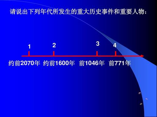 中国20世纪的历史事件(中国20世纪的重要历史事件：一览无余)