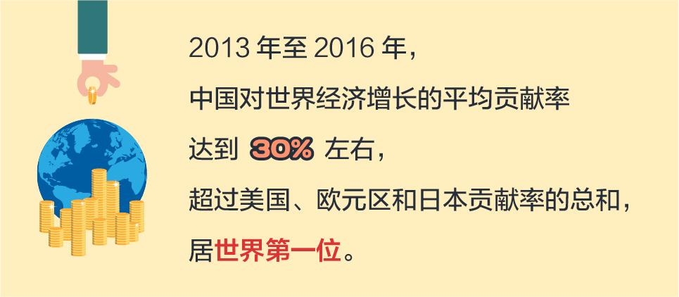 2022中国成就作文素材(2022中国奇迹：挺进世界第二大经济体)