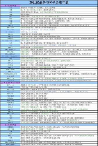 历史顺序表时间表(时间表：编写符合要求的新闻标题新标题：按时间顺序编写标题)