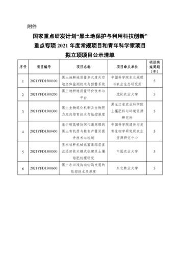 科技部重点研发计划2021(2021年科技部研发计划重点出炉)