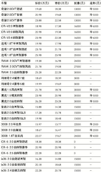 报价大全汽车报价大全(全面了解汽车价格，这里有最全的汽车报价指南！)