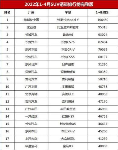 汽车销量排行榜suv(2021年SUV销量排名发布：哪些车型占据前列？)