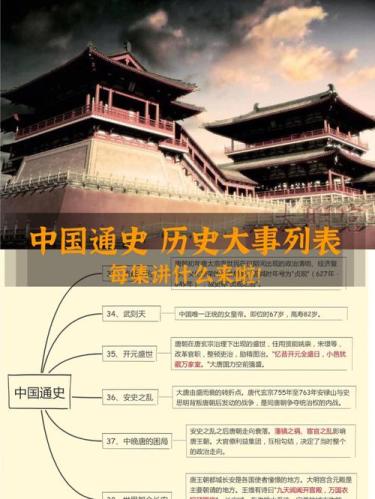 中国从古至今各朝历史大事件(中国历朝重大事件大盘点)