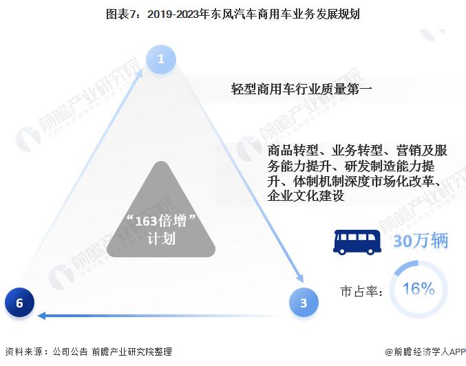 东风汽车公司(东风汽车发展计划涉及股权转让及IPO，计划聚焦新能源汽车产业)