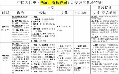 中国历史的内容简介(探索中国历史：从古代到现代)