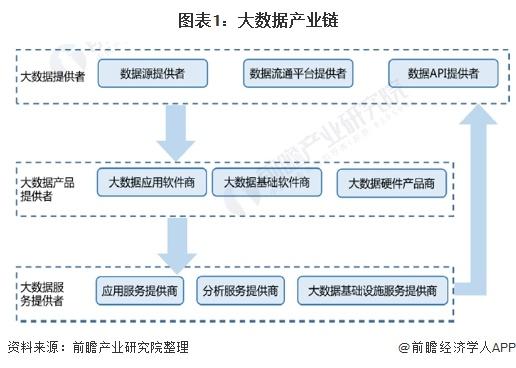 科技部官方网站首页(科技部官网首页发布最新全国大数据产业链分析报告)