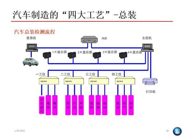 汽车生产流程(制造完美汽车：深入了解汽车生产流程)