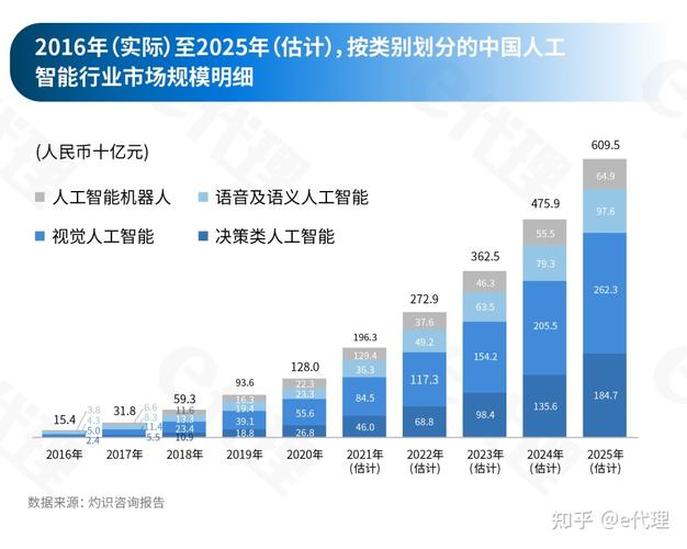 2021十大科技前沿趋势(2021十大科技趋势：掀起数字化与人工智能新革命)