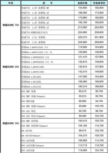 汽车报价网(汽车报价网发布最新汽车价格清单)