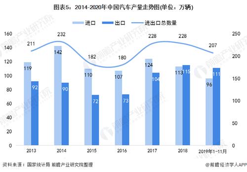 汽车制造业(重振汽车制造业：未来的发展趋势与前景展望)