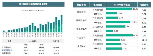 新能源汽车电池(新能源车市场销售：电池成关键因素)