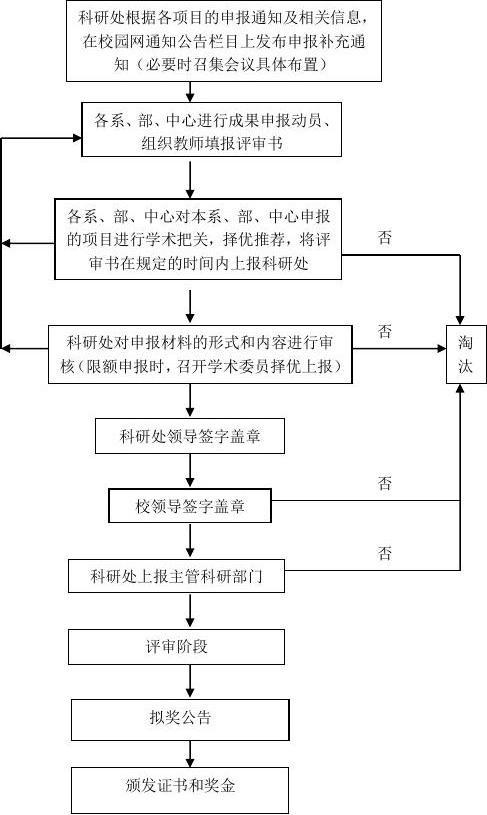 科技部课题申报(科技部课题申报指南：详解申报流程和要求)